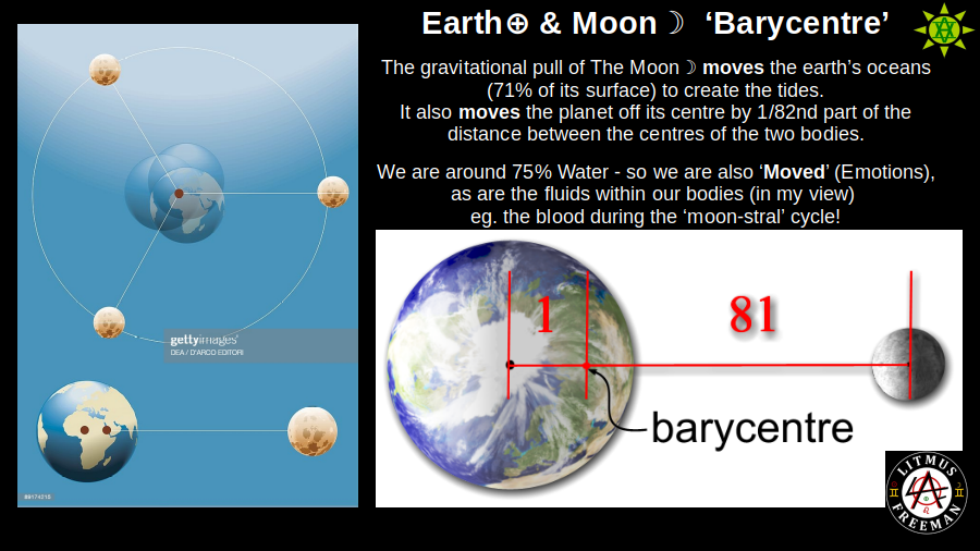 The Earth - Moon Barycenter