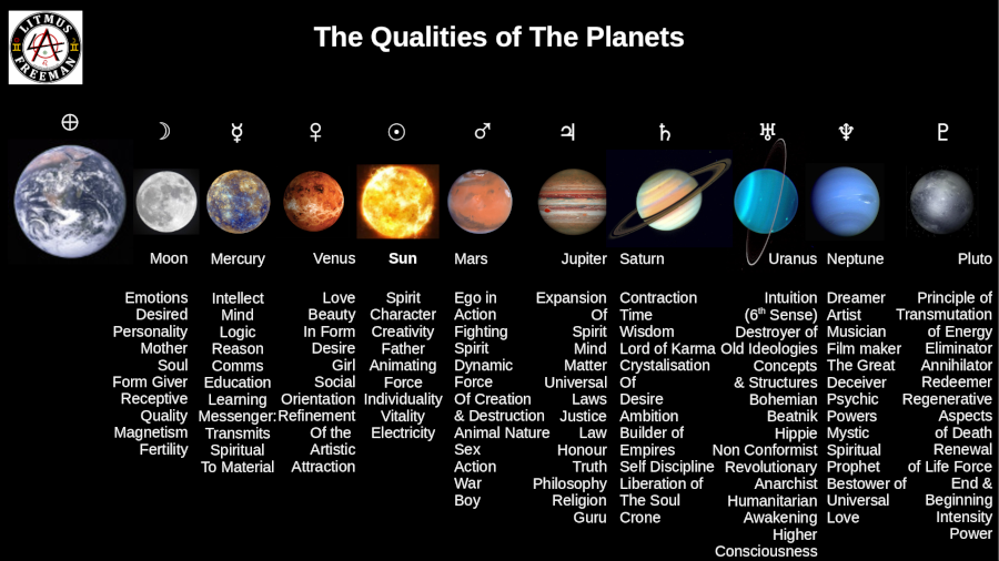 Planetary Astrological Influences